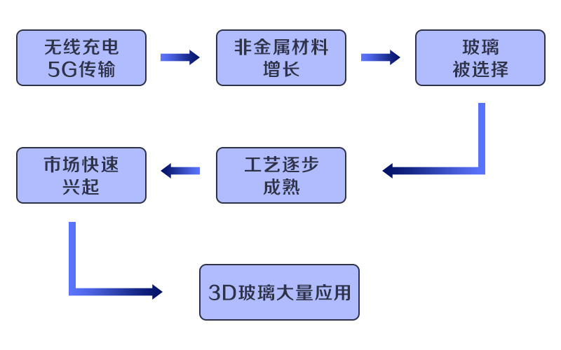 流程.jpg 流程.jpg