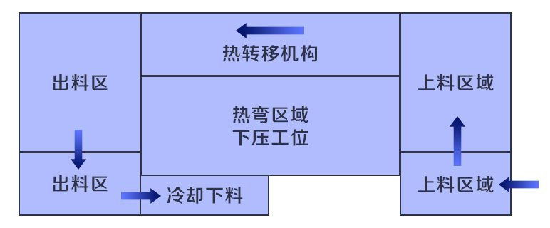 区域图.jpg 区域图.jpg