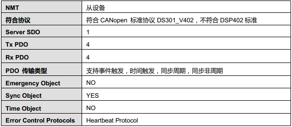 CAN2.png CAN2.png