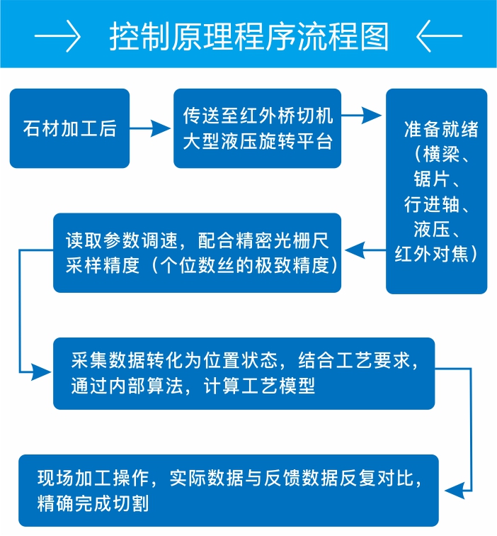 控制原理程序流程图.jpg 控制原理程序流程图.jpg