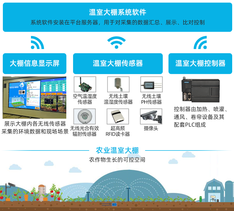 系统构成.jpg 系统构成.jpg
