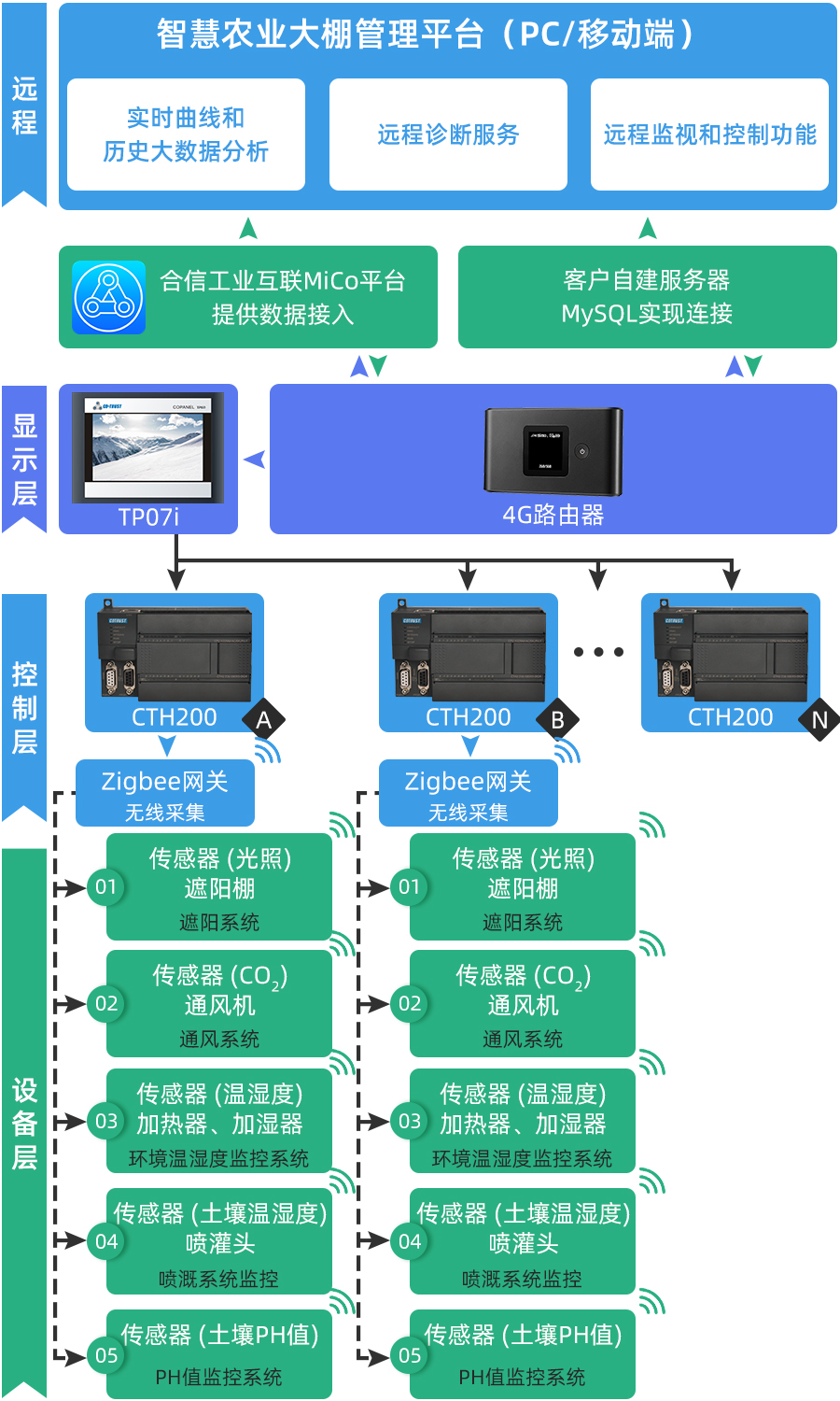 方案架构.jpg 方案架构.jpg