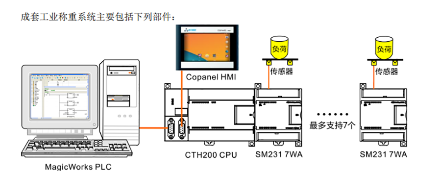 称重系统.png