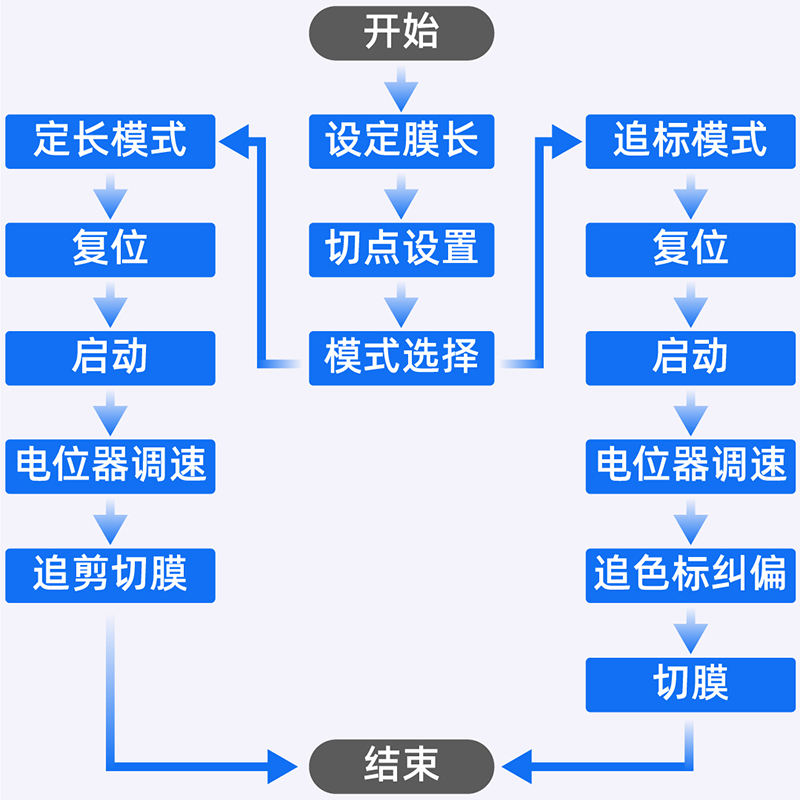 控制方案.jpg 控制方案.jpg