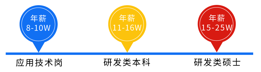 薪资.png