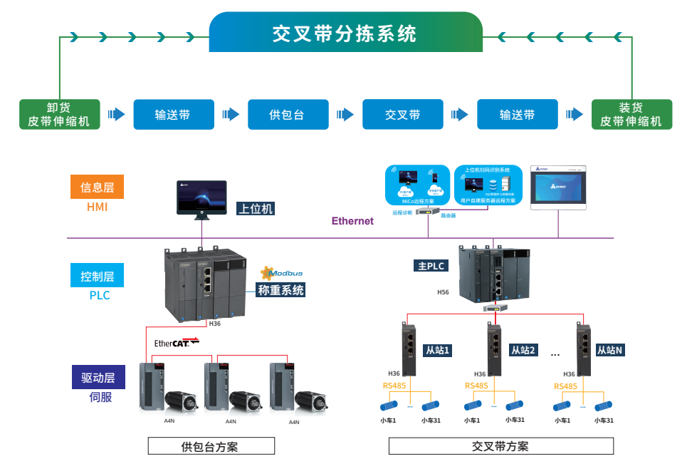 交叉带分拣.png 交叉带分拣.png