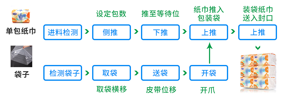 过程.png 过程.png