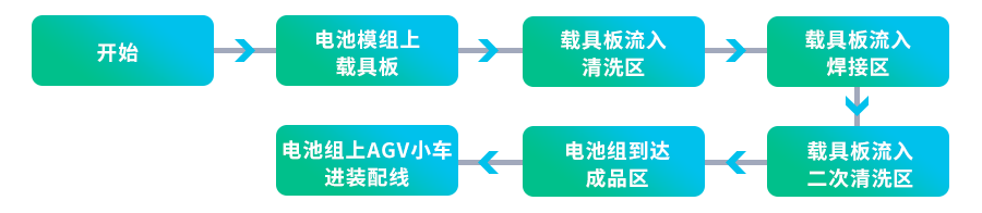 电池制作.png 电池制作.png