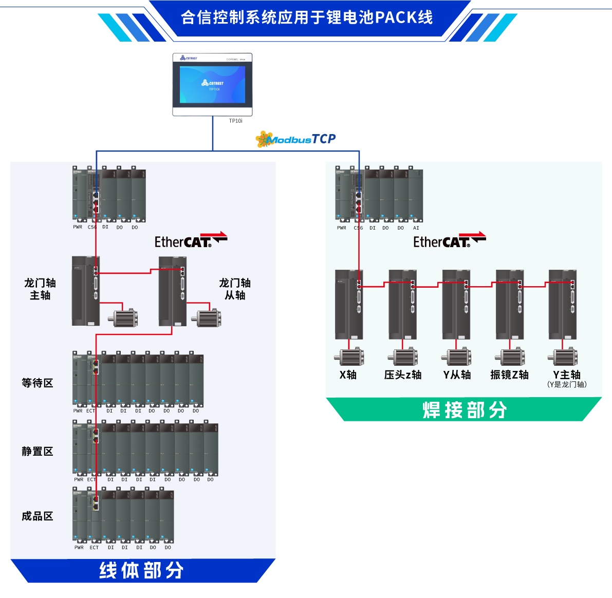 架构.png 架构.png
