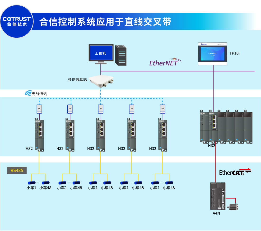 方案1直线交叉带.jpg 方案1直线交叉带.jpg
