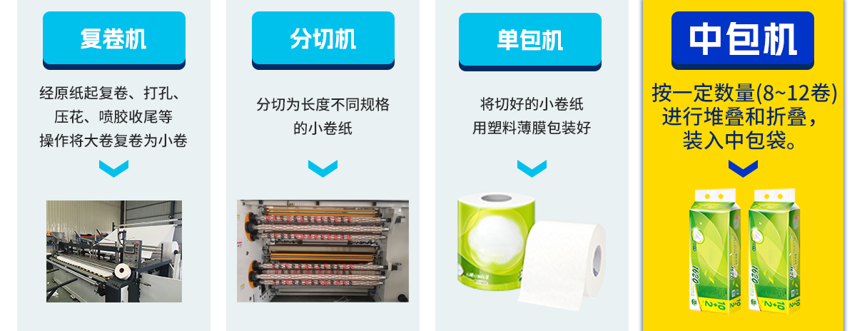 卷纸中包机.png 卷纸中包机.png