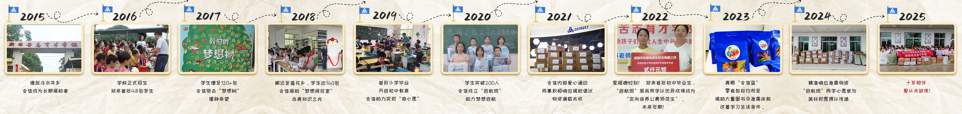 十年历史.jpg