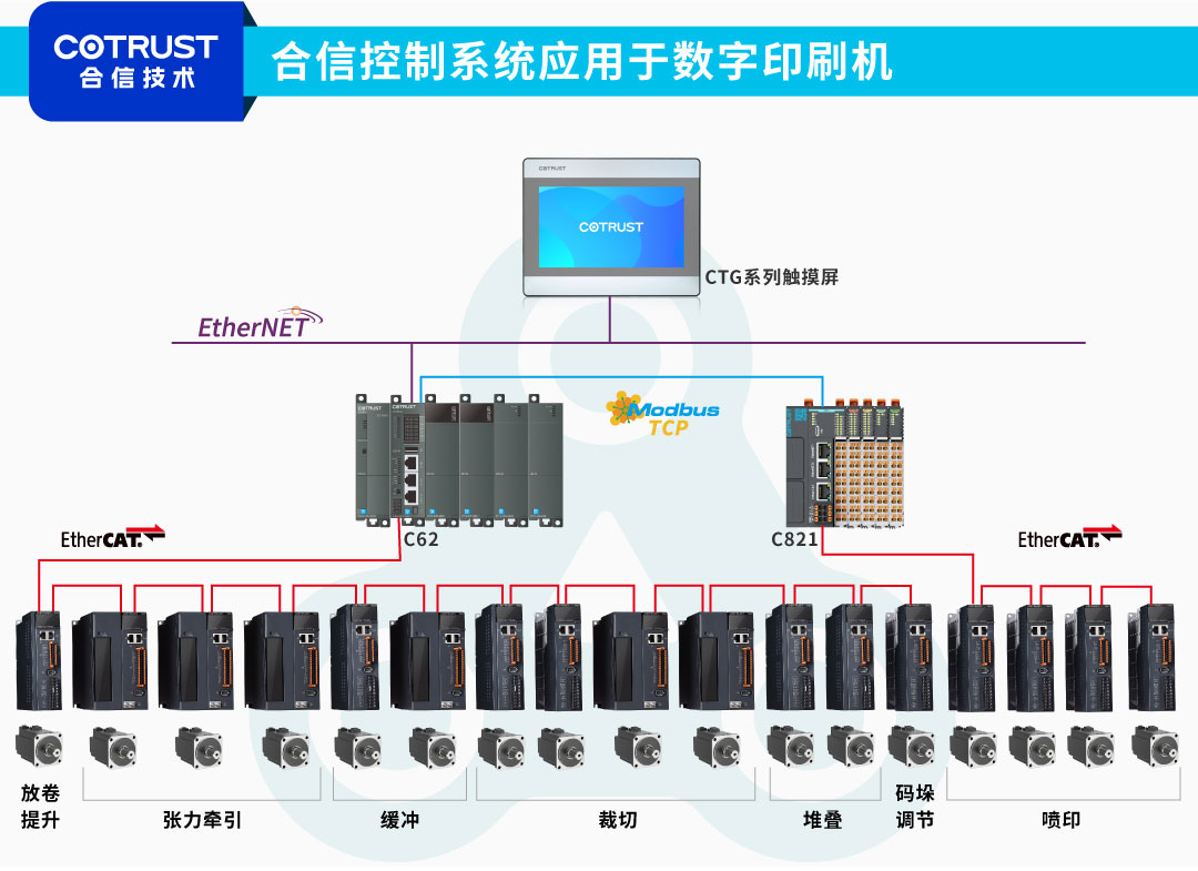 控制系统.jpg 控制系统.jpg