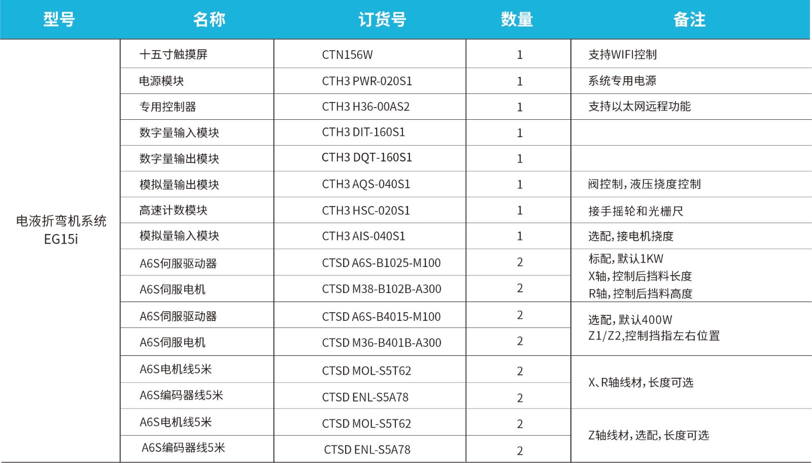 电液折弯机系统EG15i订货数据.jpg 电液折弯机系统EG15i订货数据.jpg